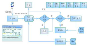 優(yōu)刻物流軟件 創(chuàng)新T產(chǎn)品系列免費(fèi)試用，引領(lǐng)企業(yè)智能化轉(zhuǎn)型升級(jí)